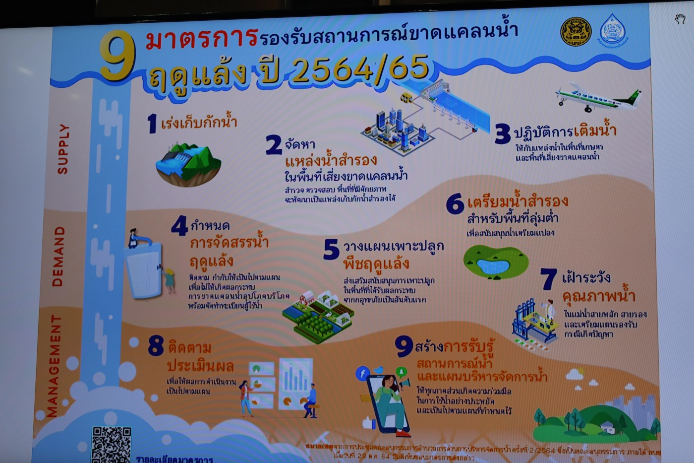 “ลุงป้อม” ลุยสกลนคร  ติดตามแผนพัฒนาหนองหาร สั่งเร่งเก็บน้ำไว้ใช้ฤดูแล้ง