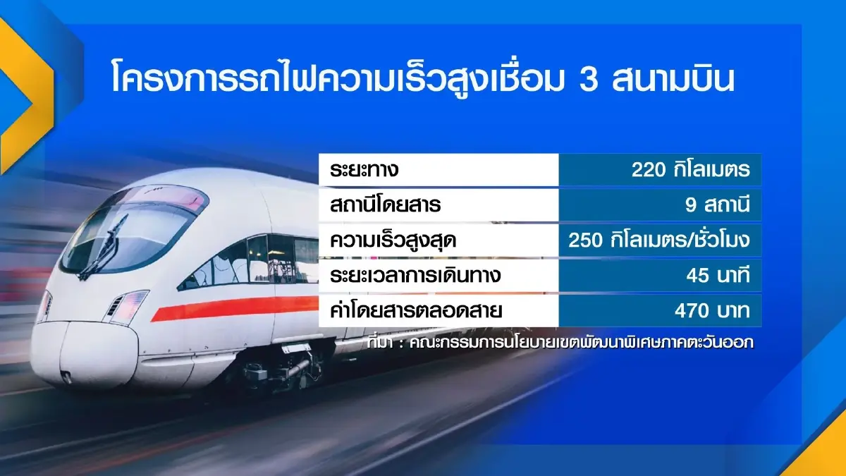 EEC ลุยส่งมอบพื้นที่ ‘เมืองการบิน‘ ครบไตรมาส 1