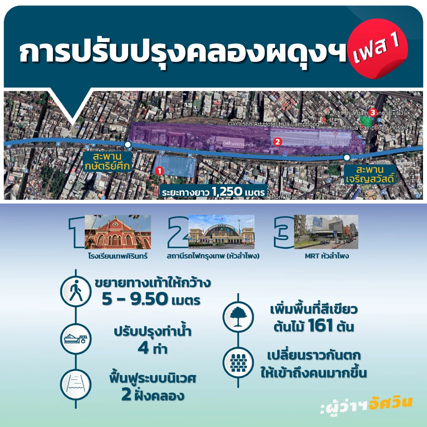 กทม. เปิดภาพคลองผดุงฯ เทียบความเปลี่ยนแปลง พร้อมเปิดเต็มรูปแบบ ม.ค. 65