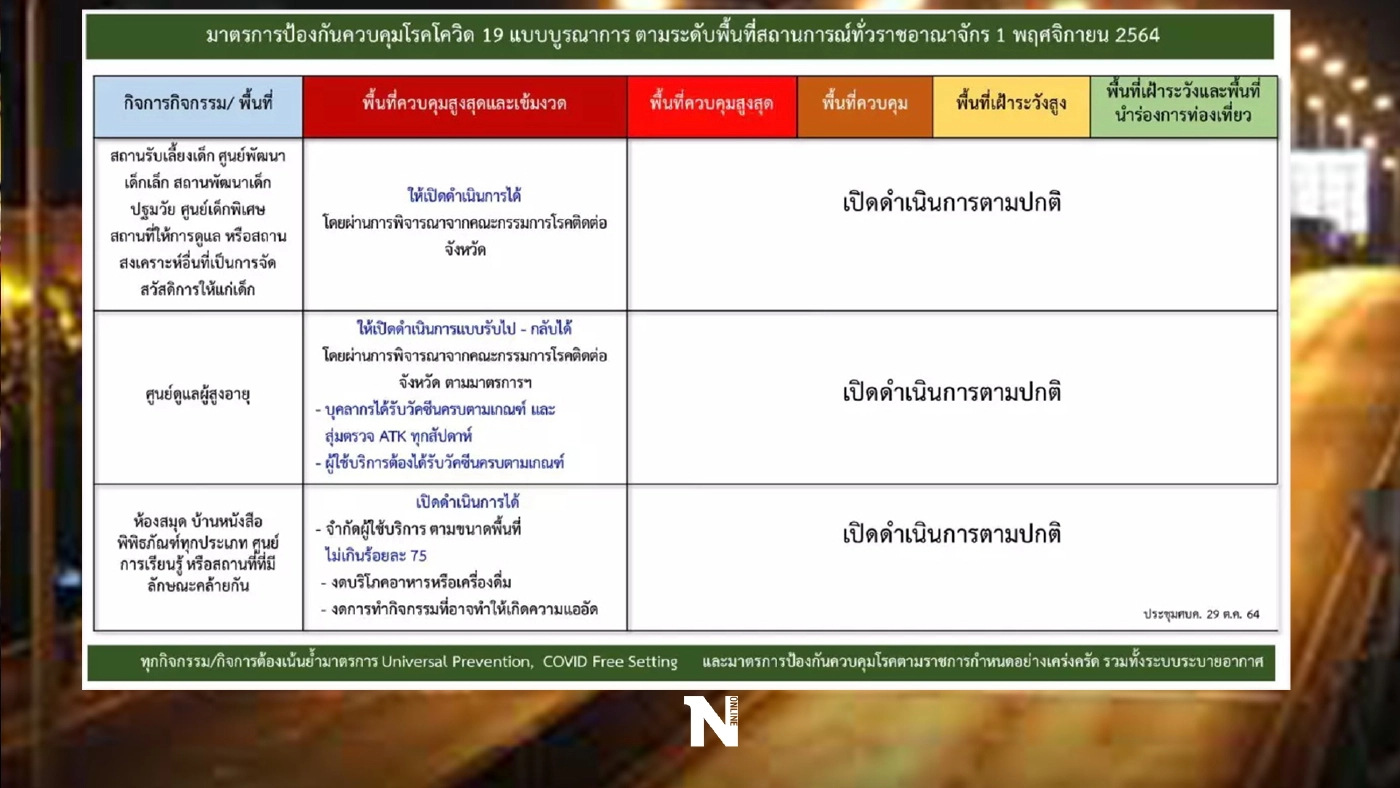 อัปเดตเคอร์ฟิว กำหนดถึงกี่ทุ่ม กี่จังหวัด รัฐแจ้งถึงวันไหน สรุปให้ที่นี่
