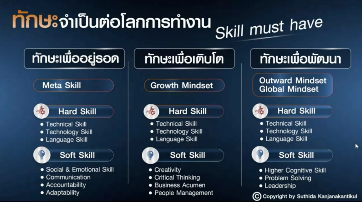 ตลาดแรงงานที่ปรับตัว ในอนาคตสู่ปี 2022