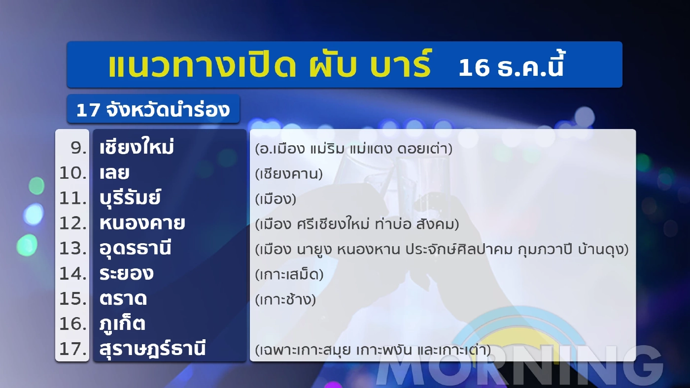 ศบค. จ่อเคาะปรับลดโซนพื้นที่ เปิดสถานบันเทิง