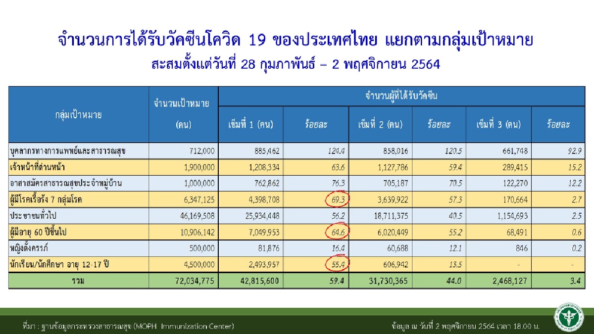 ศบค. เข้ม  “โควิดเชียงใหม่” หวั่นระบาดวงกว้าง เข้าชุมชน-ครอบครัวและที่ทำงาน