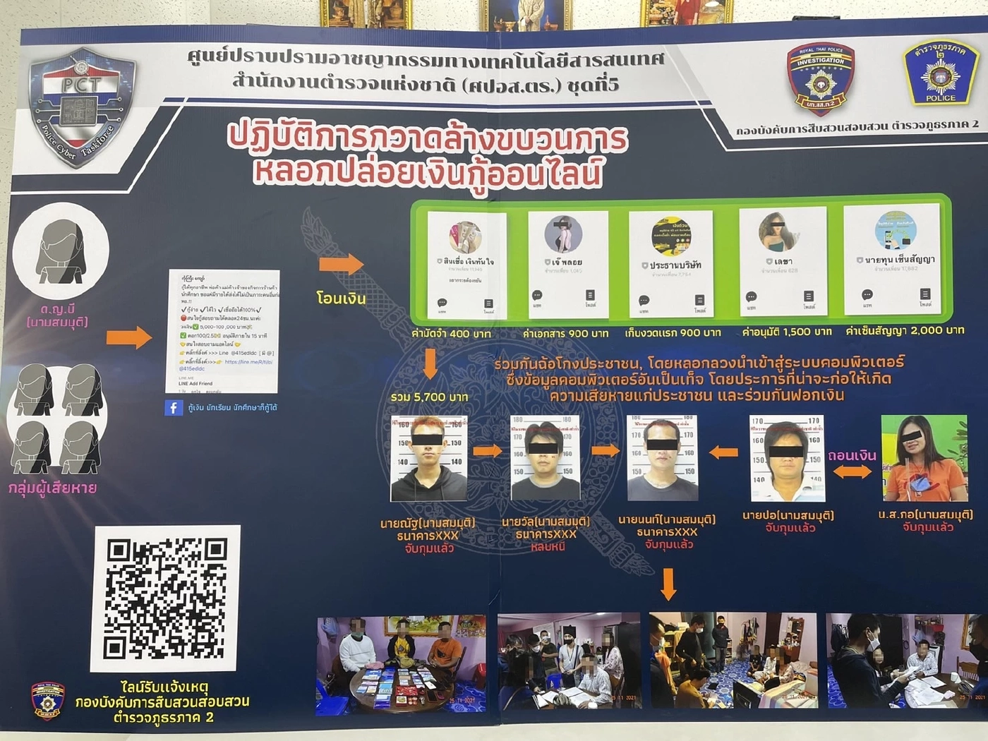 จับกุมแก๊งเงินกู้ออนไลน์ ตุ๋นเหยื่อวัย 15 กู้เงินทำธุระกิจช่วยครอบครัว
