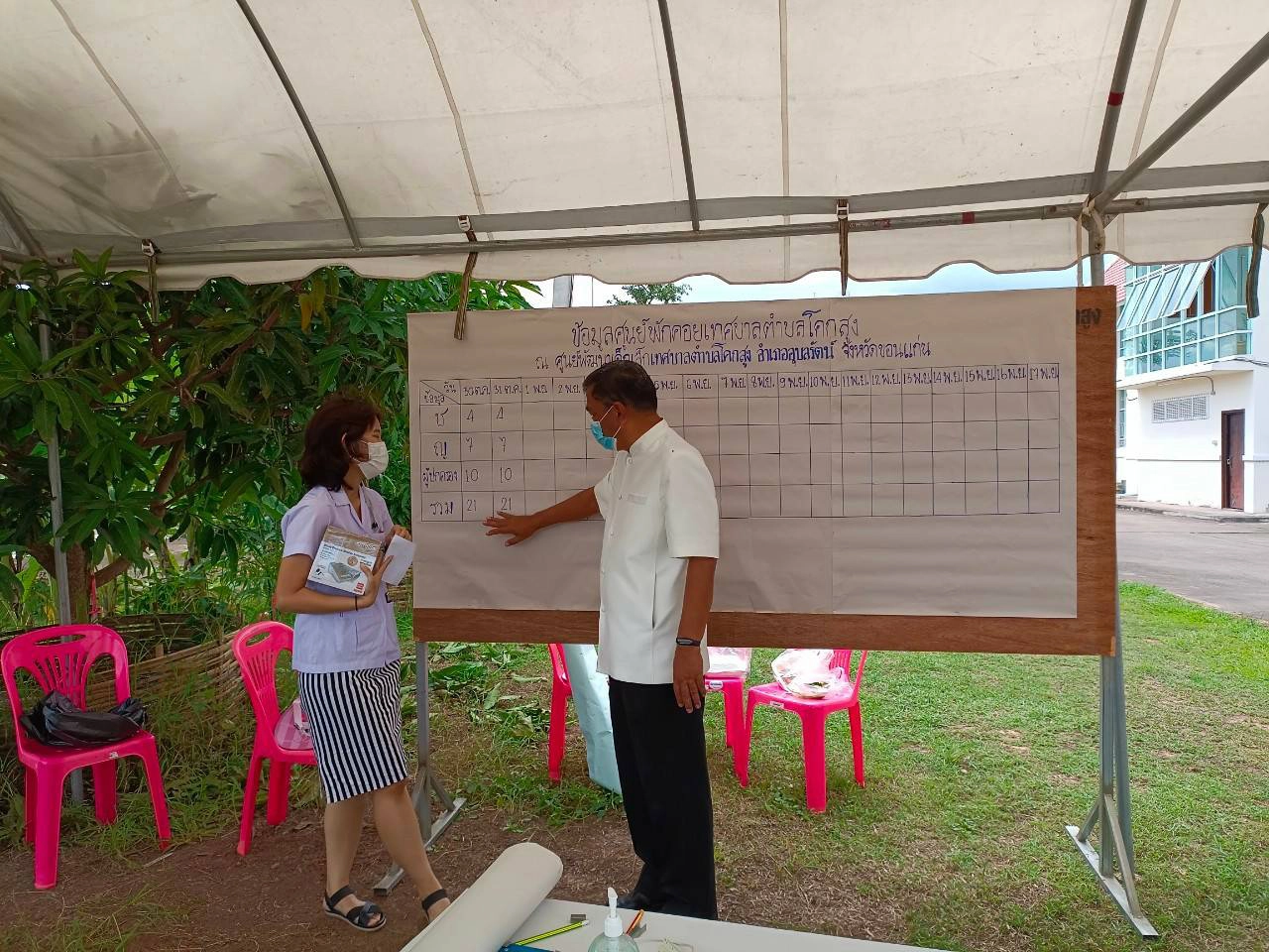 คลัสเตอร์ฟันน้ำนมอุบลรัตน์ติดเชื้อแล้ว 41 ราย