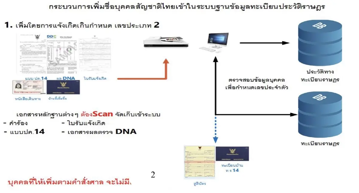 "ทวี"ย้ำรัฐต้องป้องกันการนำข้อมูลเท็จเข้าระบบทะเบียนราษฎร-บัตรปชช.