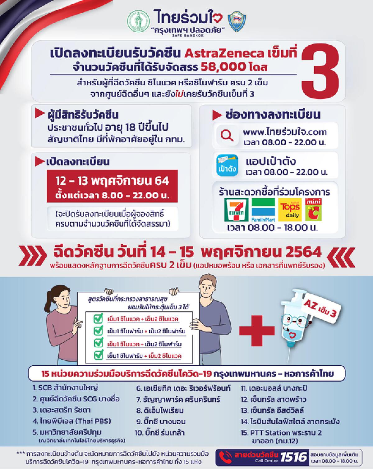 "ไทยร่วมใจ" เปิดลงทะเบียนรับวัคซีน เข็ม 3 (AZ)