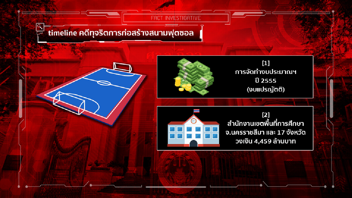 สถานะ 13 “ผู้รับเหมา” คดีทุจริต “สนามฟุตซอล”