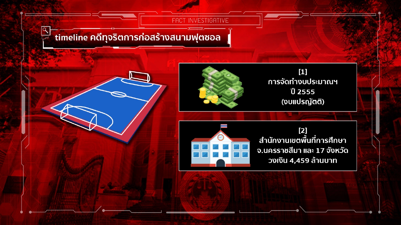 สืบสวนความจริง | กงกรรมกลโกงสนามฟุตซอล