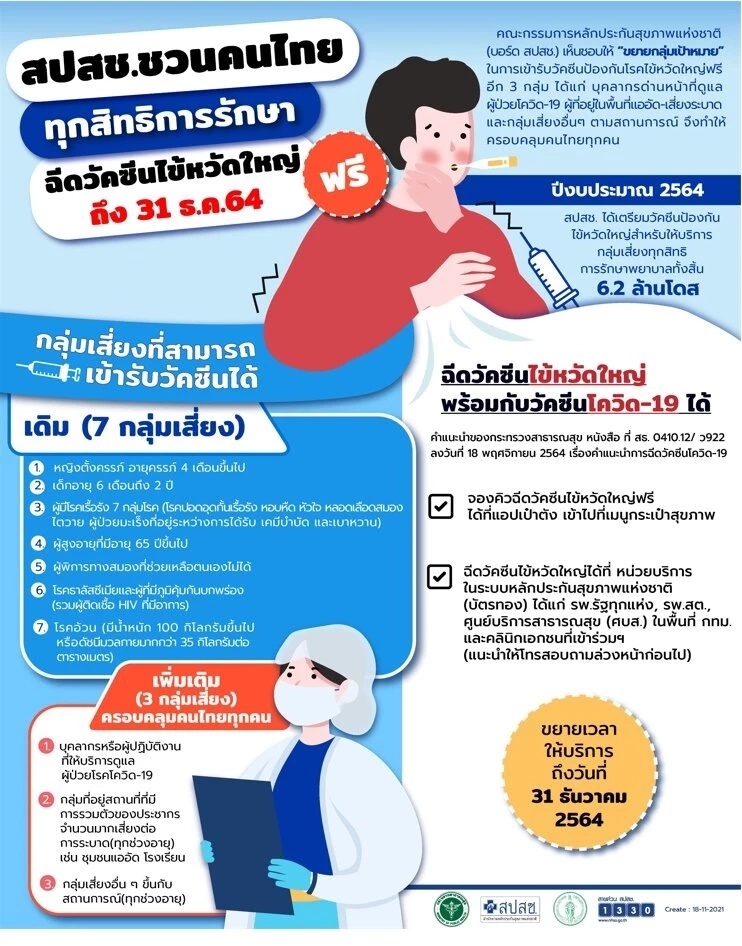 ฉีดฟรี!! สปสช.เชิญชวน ปชช.ฉีดวัคซีนไข้หวัดใหญ่ เช็กรายละเอียดที่นี่