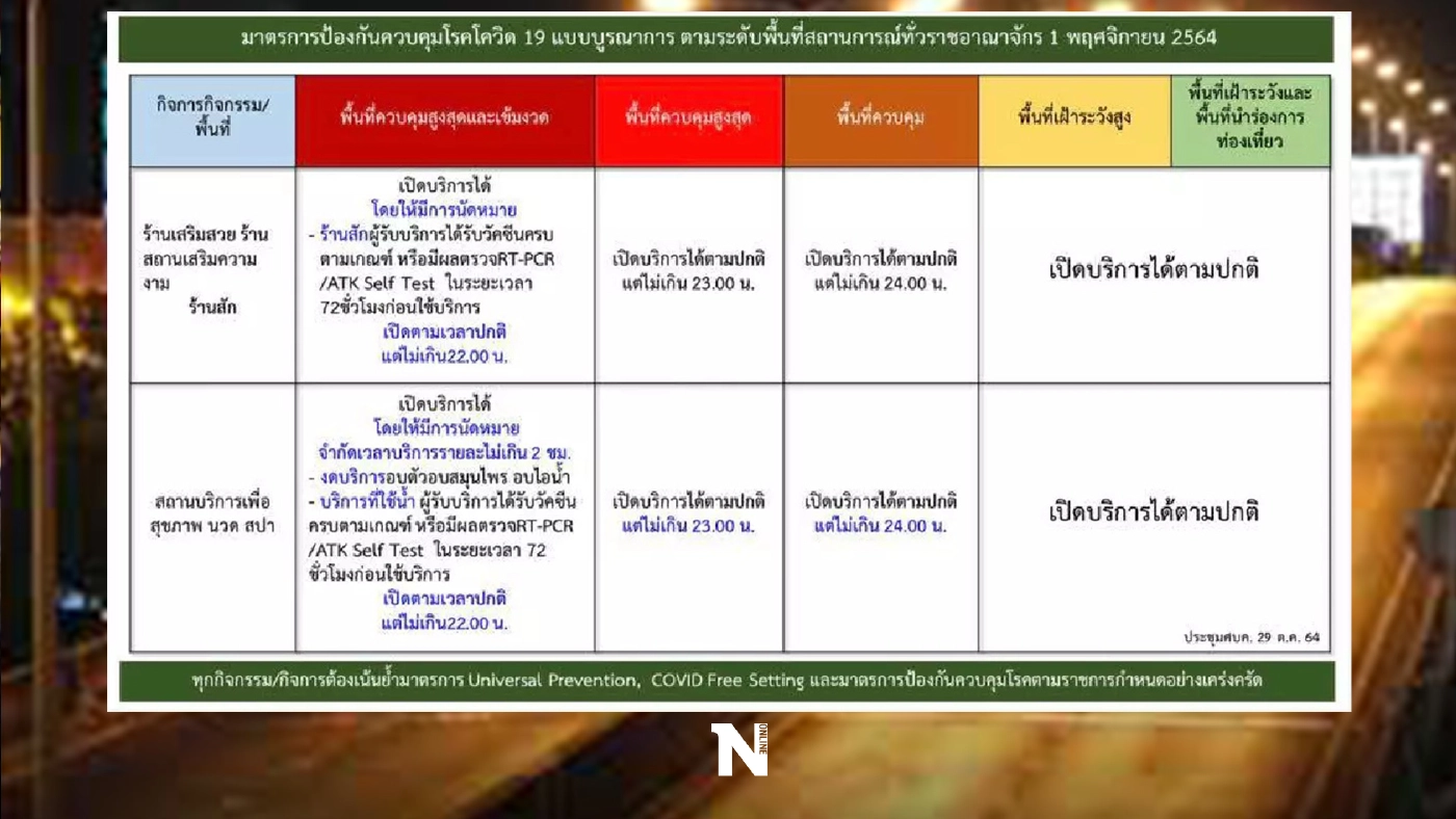อัปเดตเคอร์ฟิว กำหนดถึงกี่ทุ่ม กี่จังหวัด รัฐแจ้งถึงวันไหน สรุปให้ที่นี่