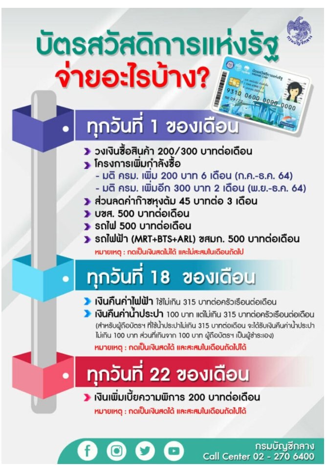 บัตรสวัสดิการแห่งรัฐ จ่ายอะไรได้บ้าง?