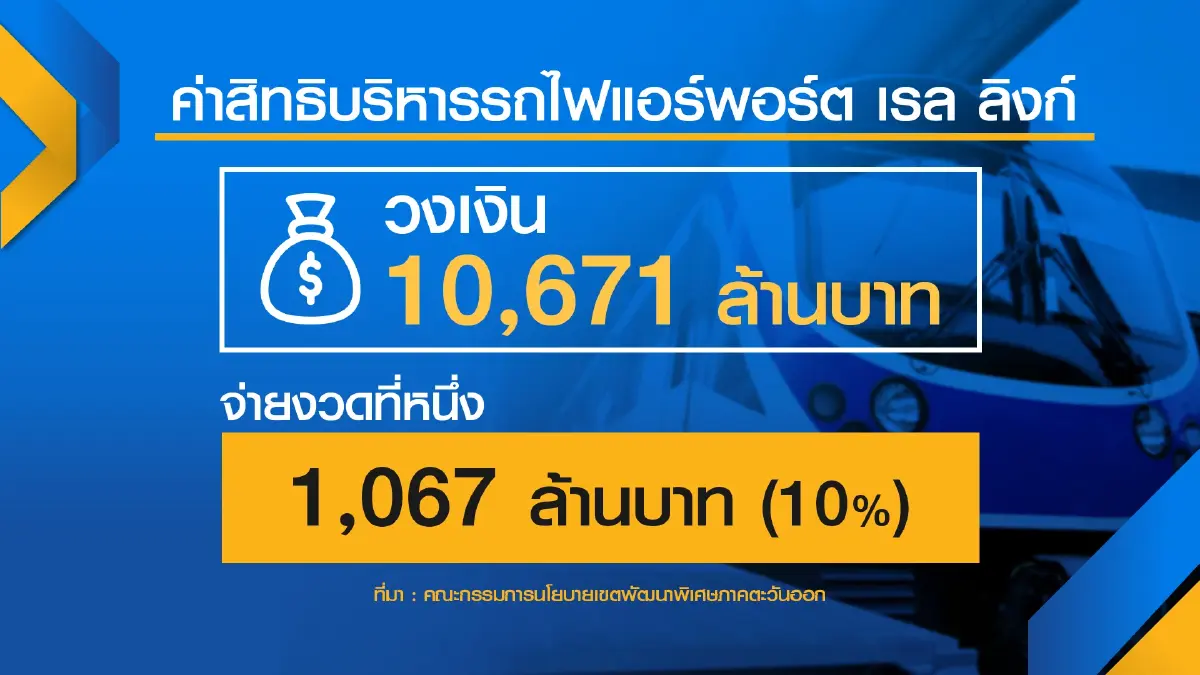 ‘คณิศ‘ คาด ม.ค.65 เคาะรื้อสัญญาไฮสปีด 3 สนามบิน