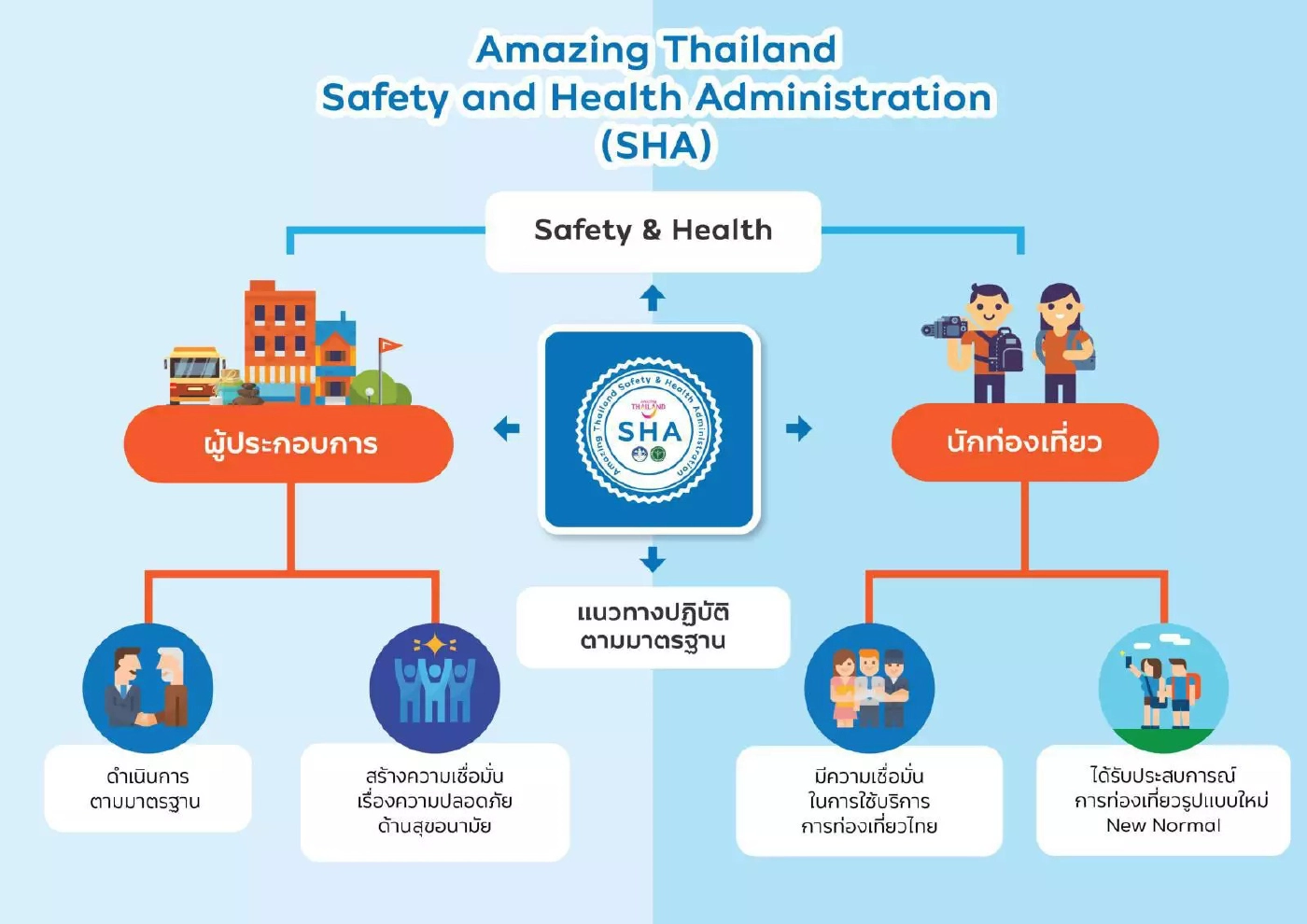 ทำความรู้จัก SHA มีความสำคัญมากน้อยขนาดไหน