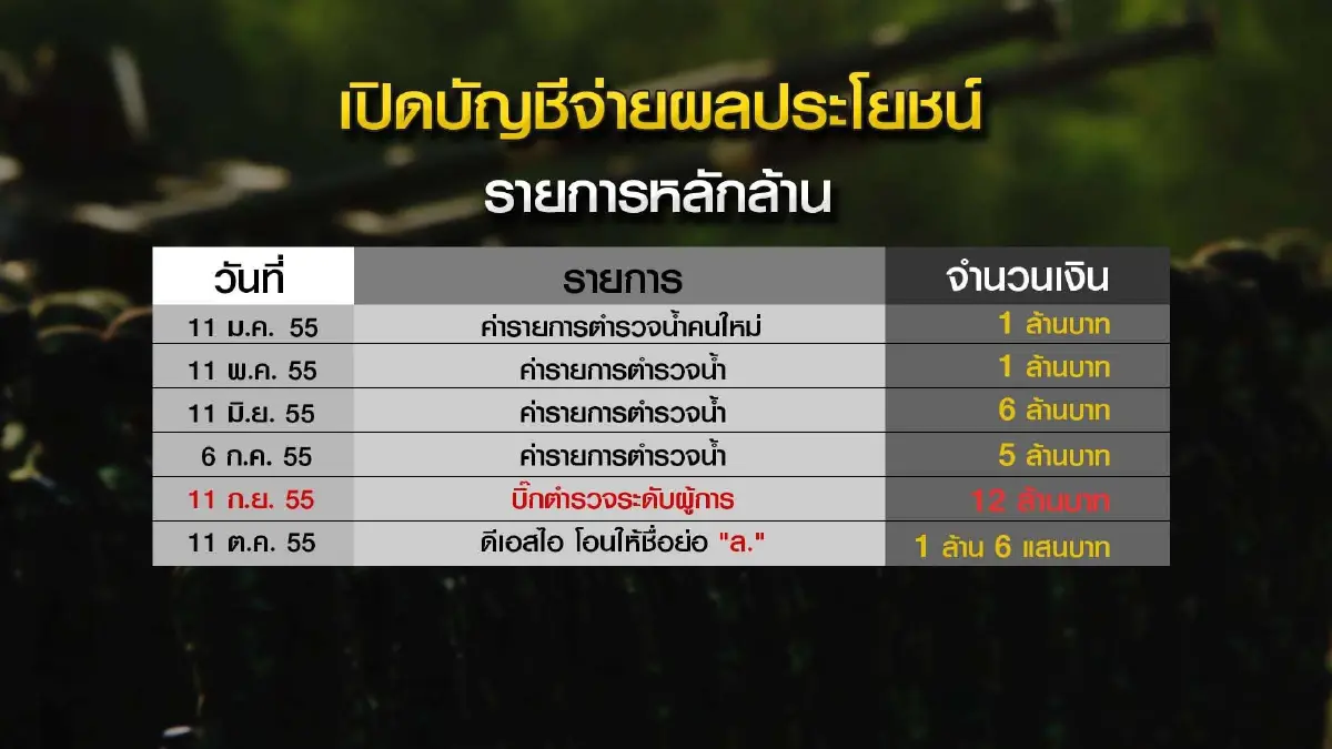 ซุกหมายจับ-โยงส่วย ผิดวินัยแค่นั้นหรือ?