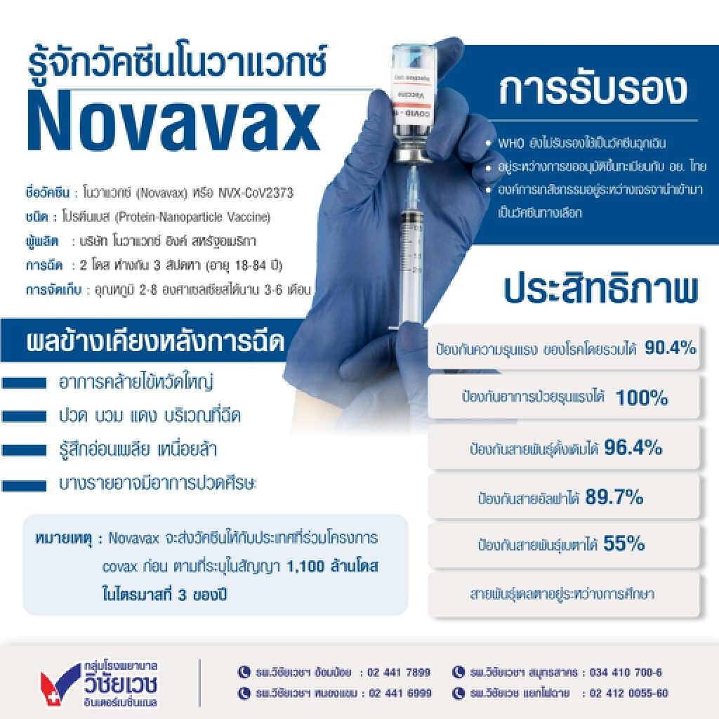 ไขข้อสงสัย วัคซีนโควิดโนวาแวกซ์ คืออะไร มีประสิทธิภาพแค่ไหน