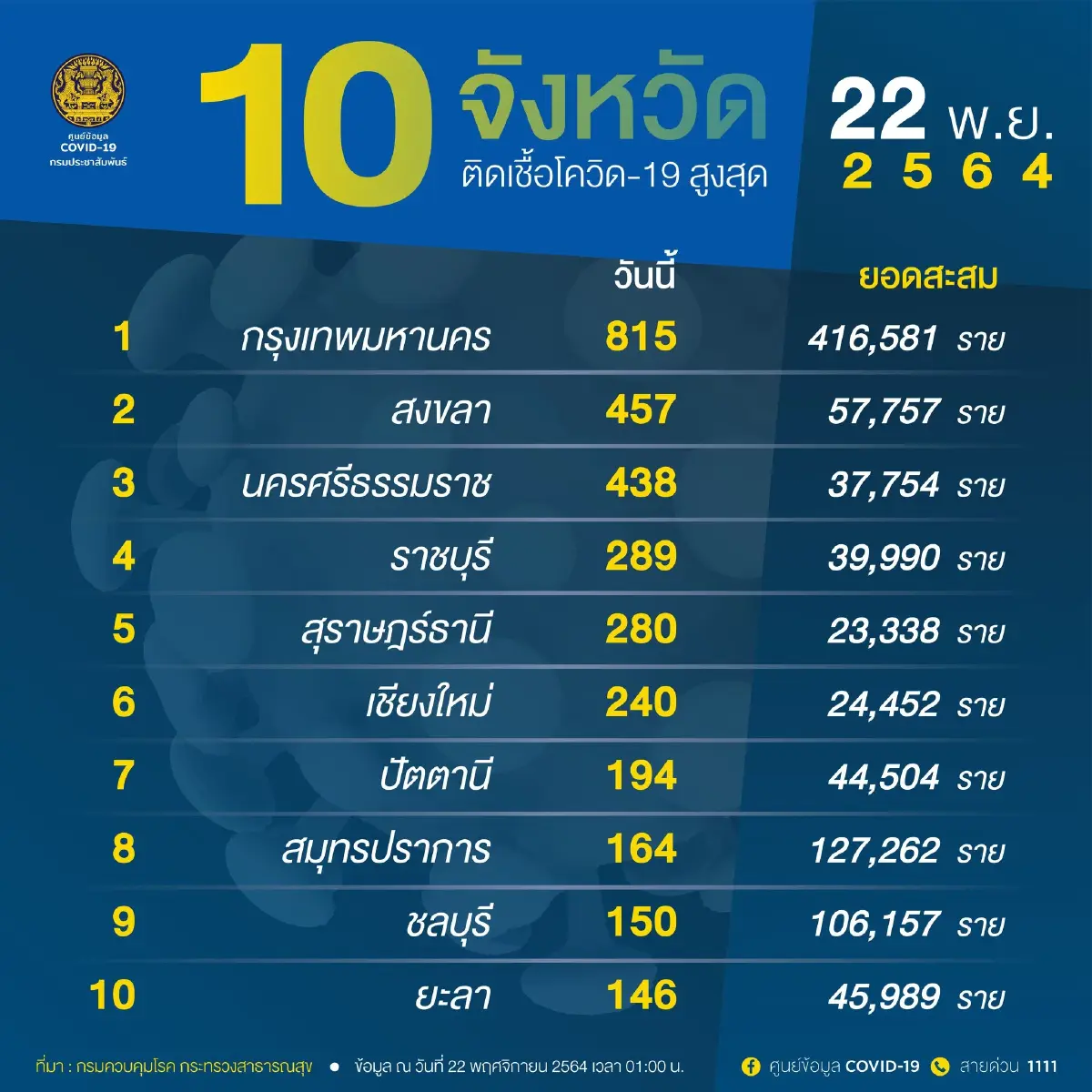 รพ.สมุทรปราการ เปิดวอล์คอินฉีดวัคซีนสูตรไขว้ 1,000 คน ไม่จำกัดภูมิลำเนา
