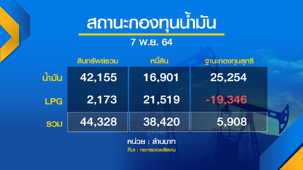 ‘ณรงค์ชัย‘ ชี้ 3 ปัจจัยถ่วงเศรษฐกิจไทยปีหน้า