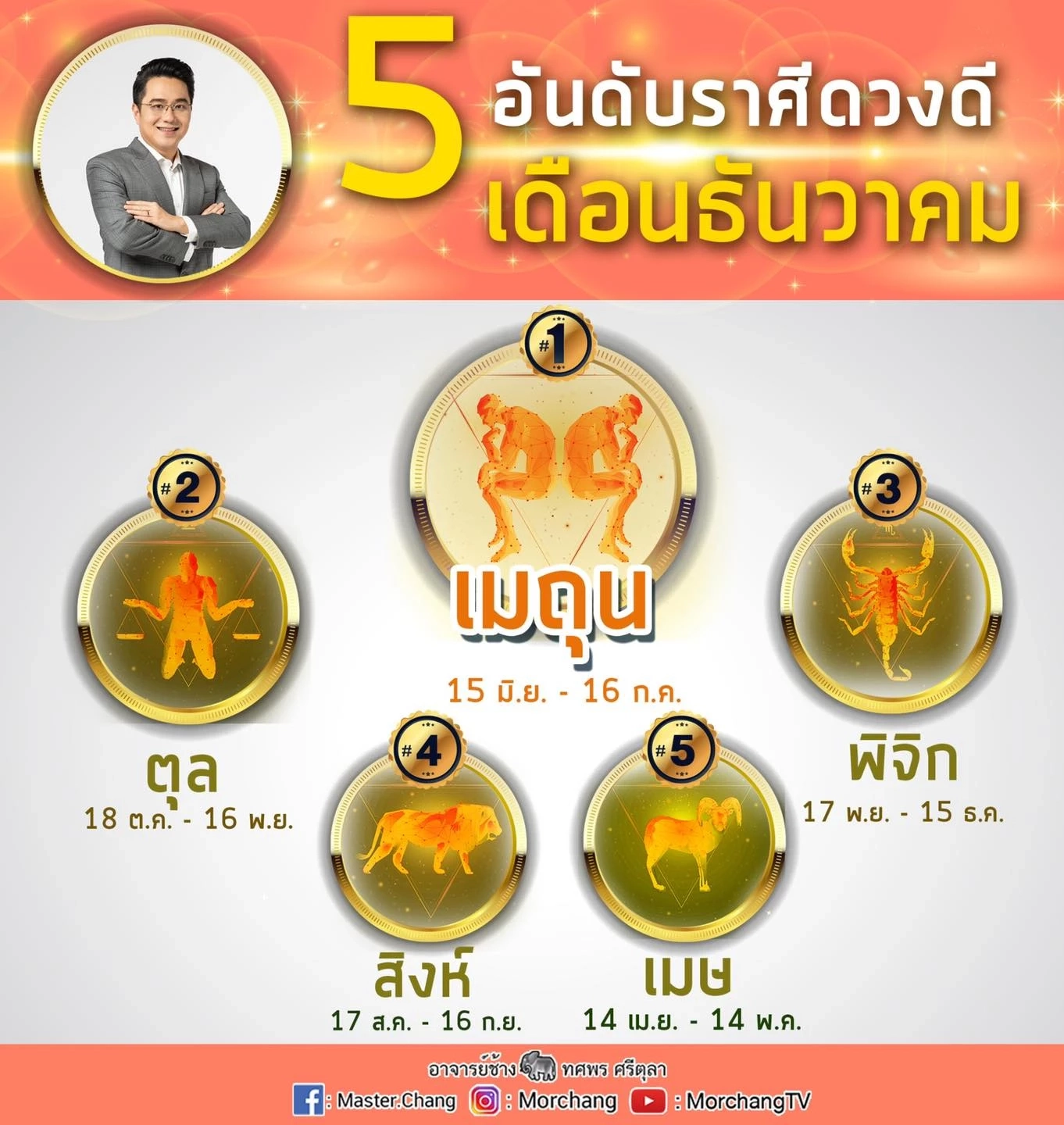 ราศีไหนปัง! "หมอช้าง" เปิด 5 อันดับราศีดวงดีช่วงเดือนธันวาคม
