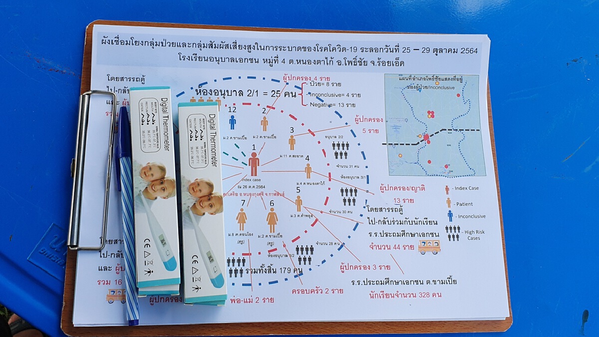 ผู้ปกครองนักเรียน ห่วงสถานการณ์โควิด 19 หลังเกิดคลัสเตอร์ฟันน้ำนม