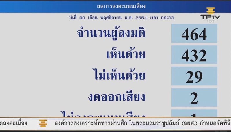 สภาฯไม่ล่มและผ่านฉลุย พ.ร.บ.การศึกษาแห่งชาติ
