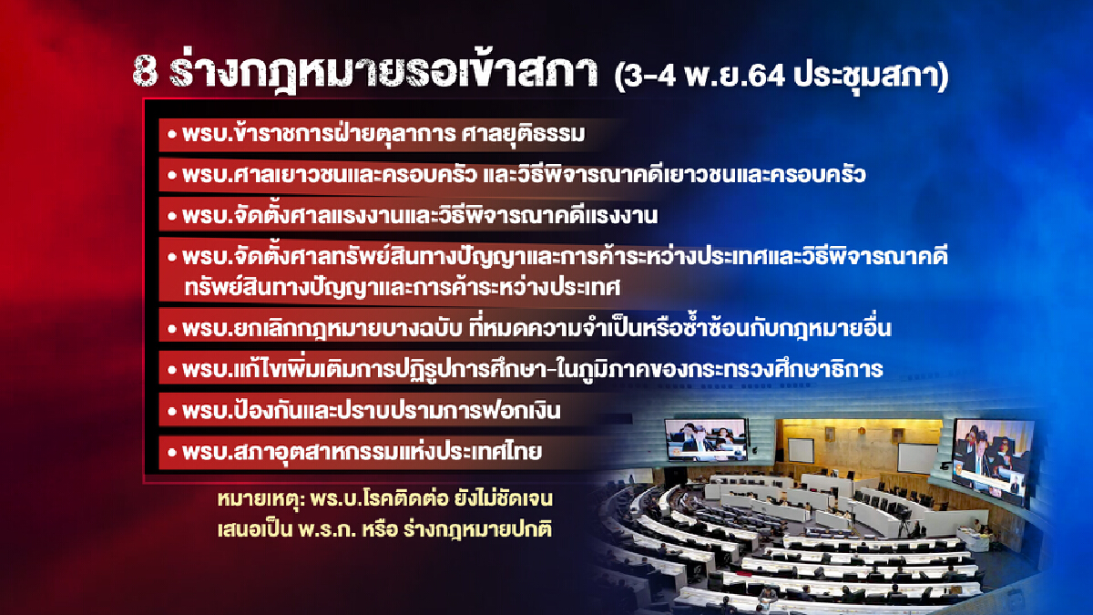 สภาฯปิดหนีเหตุหวั่นองค์ประชุมไม่ครบ