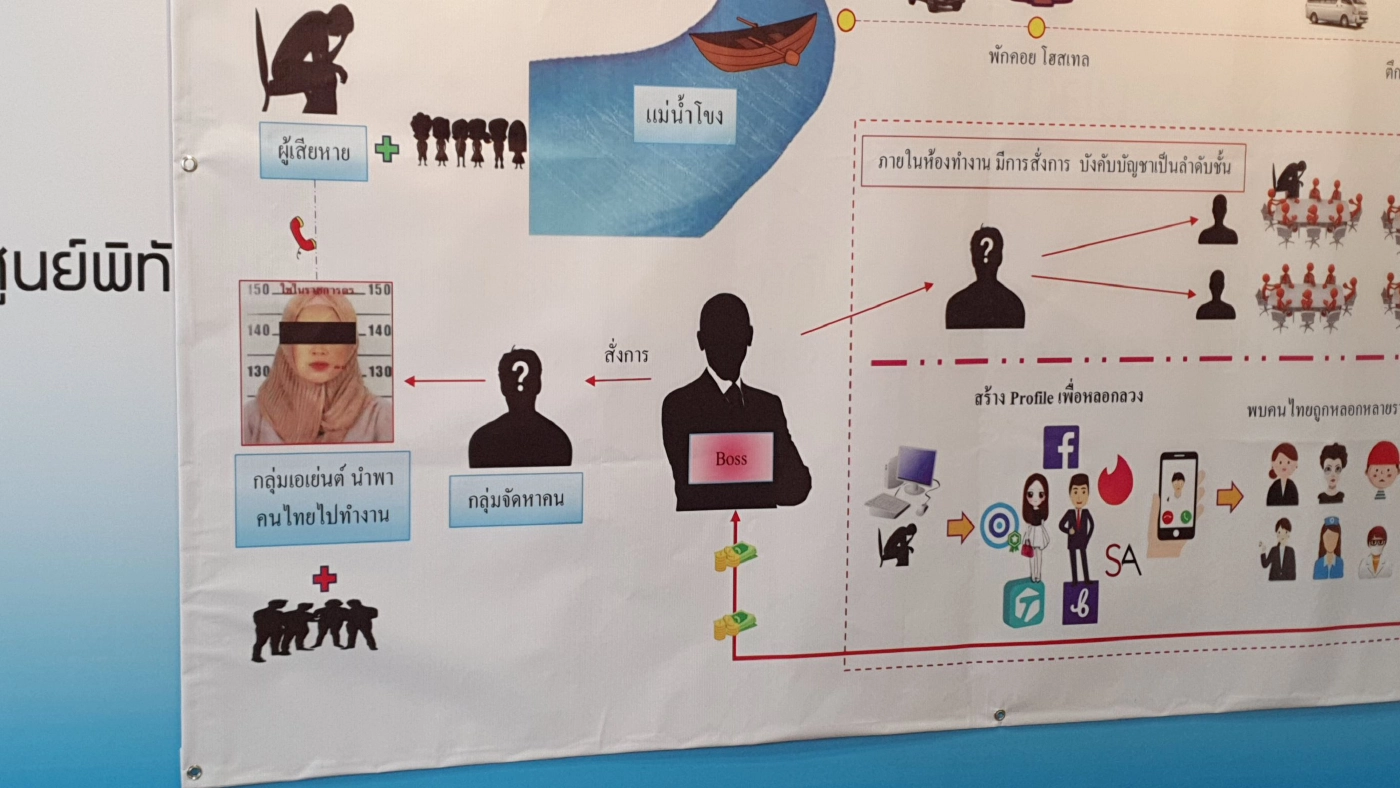 จับเครือข่ายค้ามนุษย์หลอกทำงานต่างประเทศ