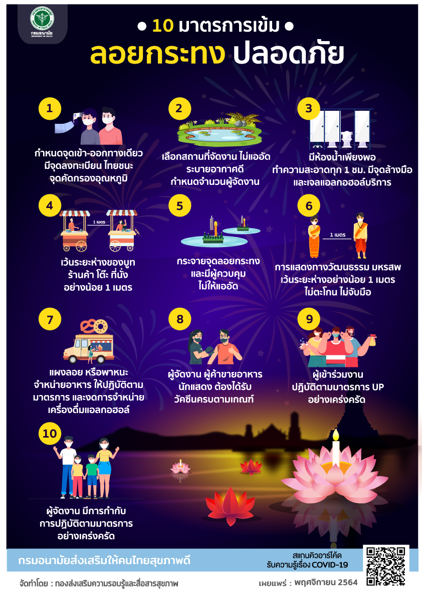 กรมอนามัยเผย "10 มาตรการเข้ม ลอยกระทงปลอดภัย"