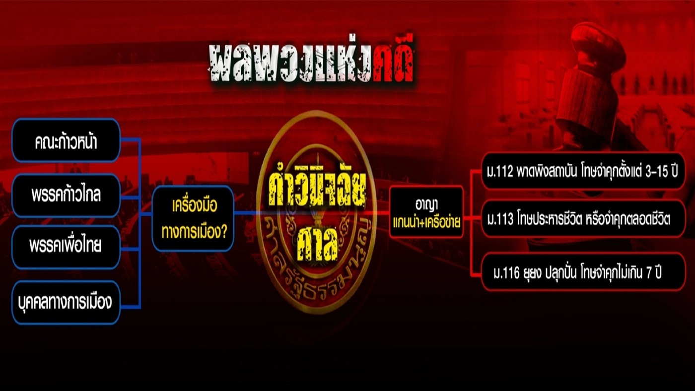 คำวินิจฉัยศาลรธน. จุดเปลี่ยนทางการเมือง?