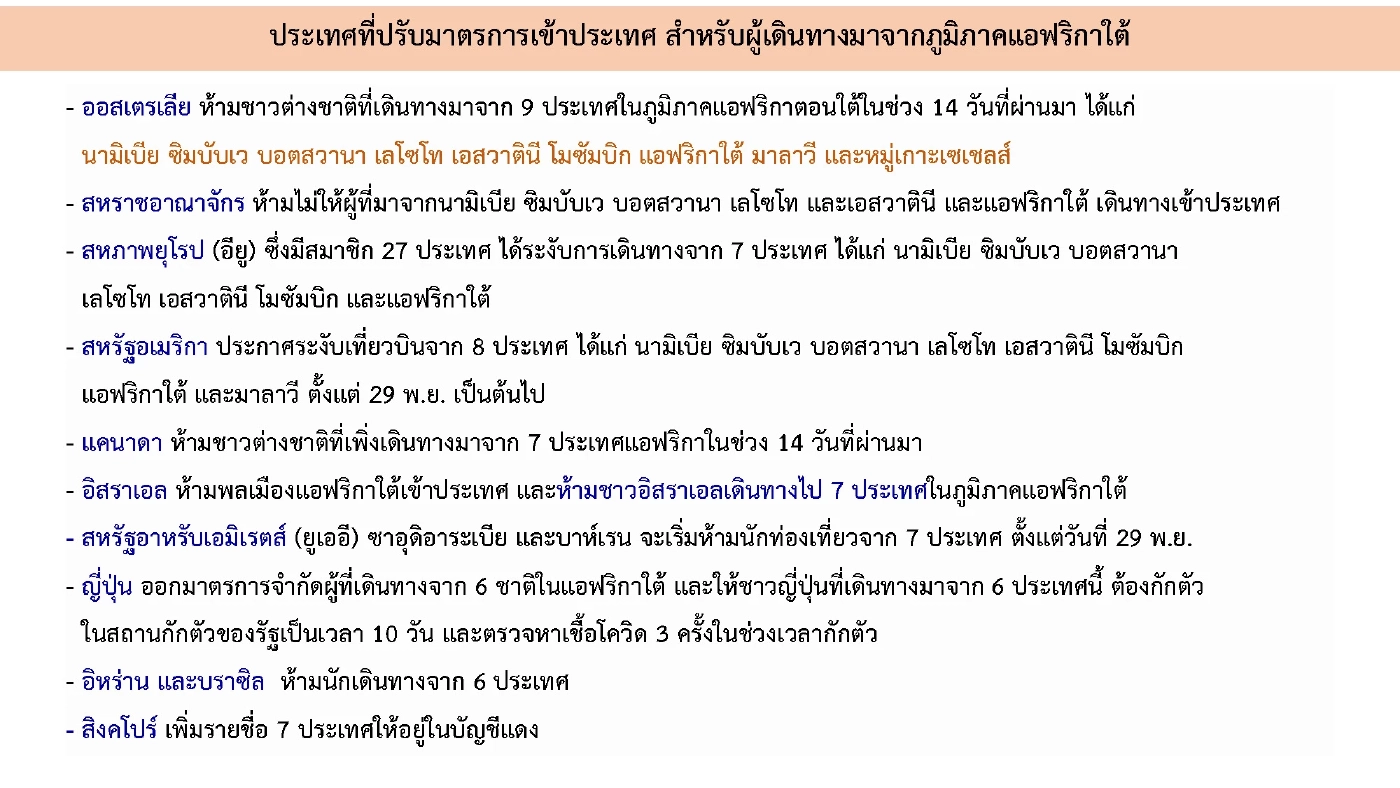 โอไมครอน เป็นเหตุ สั่งกักตัว นทท.กลุ่มประเทศแอฟริกา ตั้งแต่ 1 ธ.ค.ห้ามเข้า