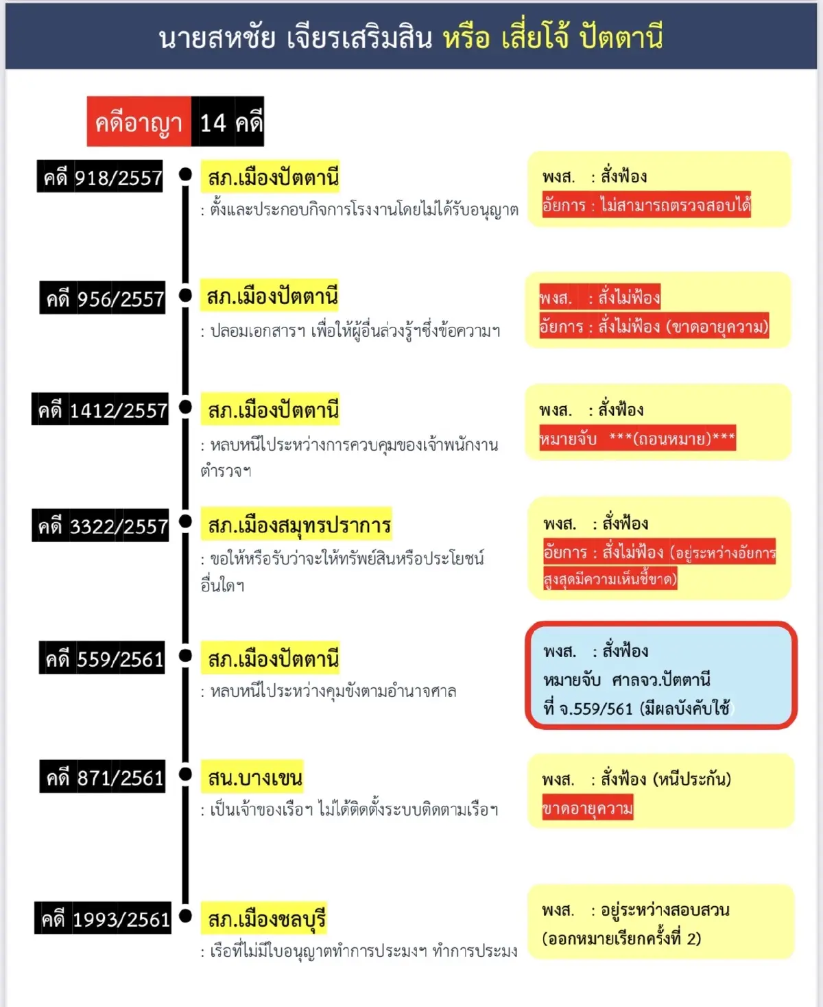 สืบสวนความจริง | เส้นทาง "เสี่ยโจ้" ที่ไม่ธรรมดา