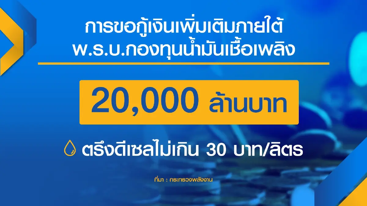 พลังงานเร่งถกคลังลด ‘ภาษี‘ ตรึงดีเซล ไม่ให้เกิน 30 บาท