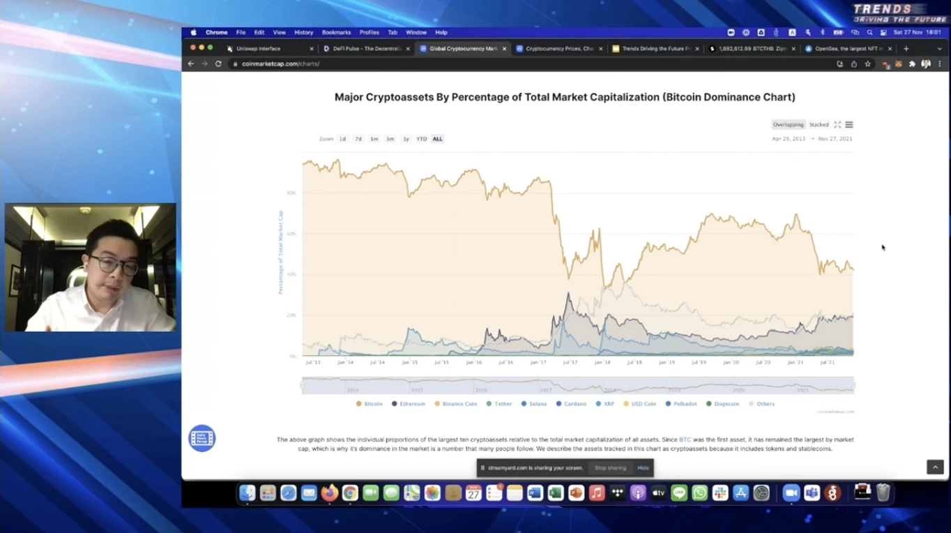 The Future of Financial System หลักการที่นักลงทุนควรรู้