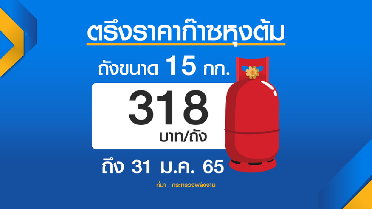 ก๊าซหุงต้มจ่อปรับขยับขึ้นหลังม.ค. 65