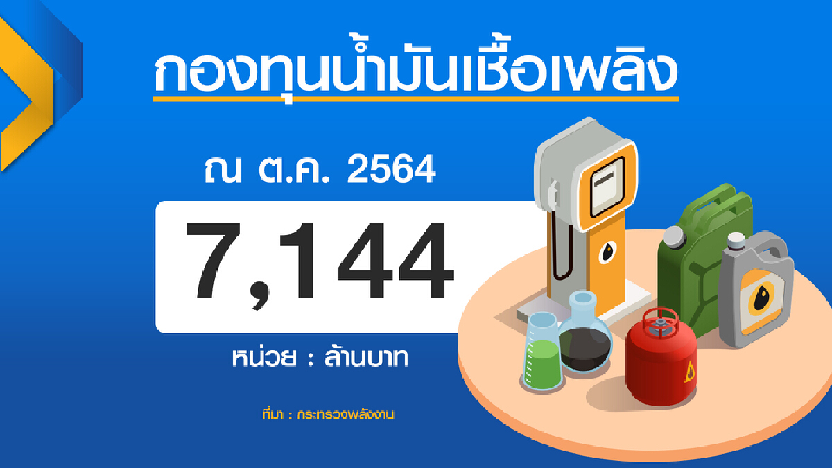 ก๊าซหุงต้มจ่อปรับขยับขึ้นหลังม.ค. 65