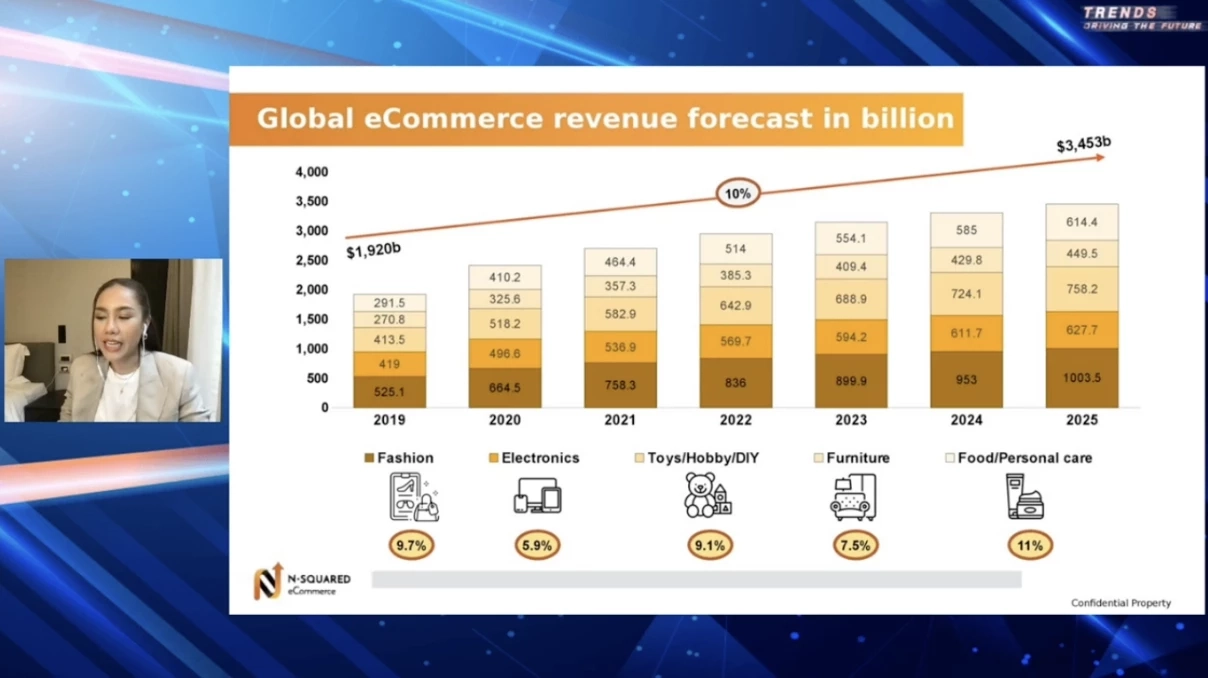 กลยุทธ์การเริ่มธุรกิจ Cross Border E-commerce  