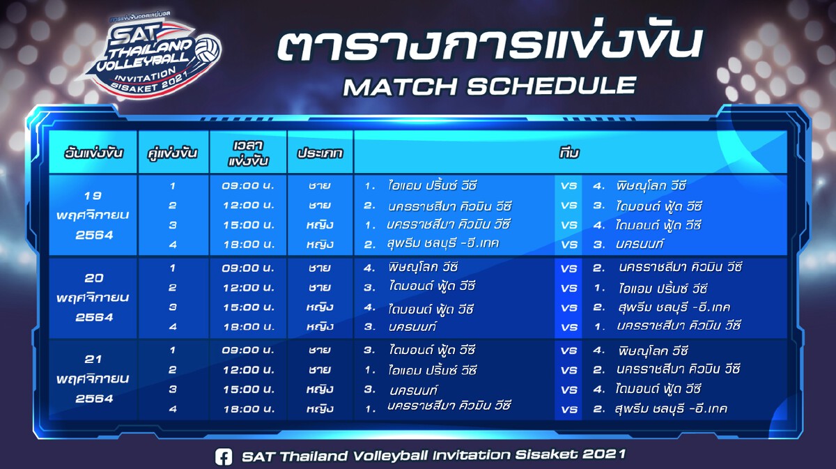 ศรีสะเกษดึง 4 ทีมดังร่วมตบ "แซท ไทยแลนด์ วอลเลย์บอล อินวิเตชั่นศรีสะเกษ 2021"