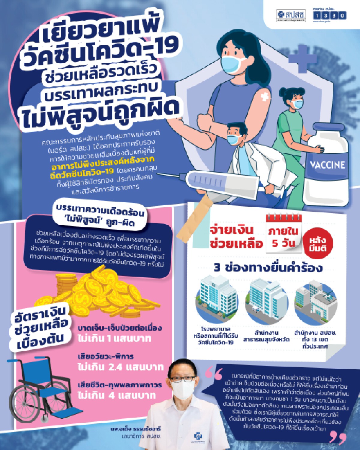 สปสช.เร่งจ่าย 4 แสนบาท เคสพ่อเสียชีวิตหลังฉีดวัคซีนโควิด