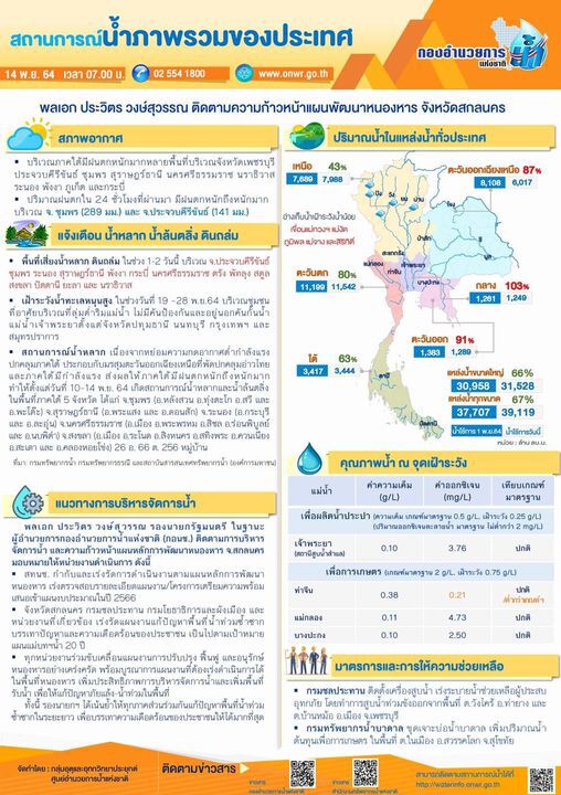 ภาคใต้ฝนยังตกหนัก กอนช.เตือนน้ำท่วม-ดินถล่ม 1-2 วันนี้