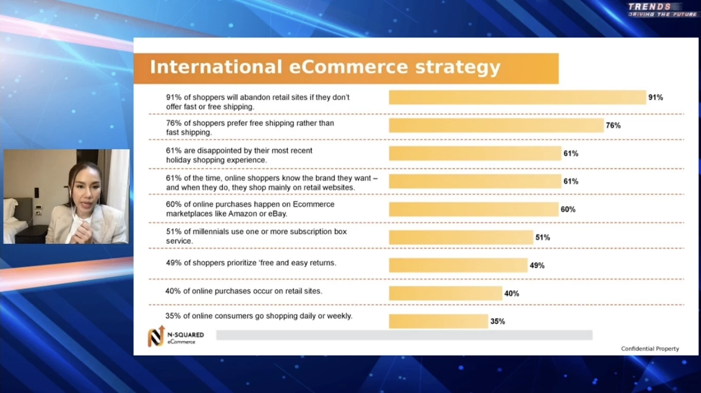 กลยุทธ์การเริ่มธุรกิจ Cross Border E-commerce  