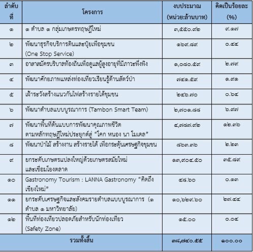 เดินหน้า "คลินิกส่งเสริมธรรมาภิบาลฯ" หวังสกัดโครงการรัฐเข้าข่ายทุจริต