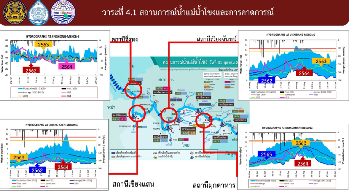 "บิ๊กป้อม" ห่วงนิเวศนำโขงเปลี่ยน เตรียมถก 4 ชาติปลายเดือนนี้