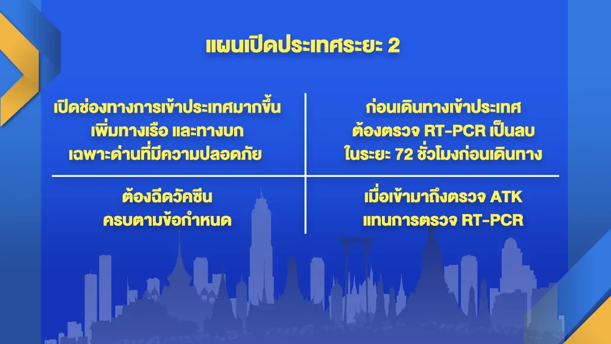 ศบค.เลิก ‘เคอร์ฟิว-พื้นที่สีแดงเข้ม‘