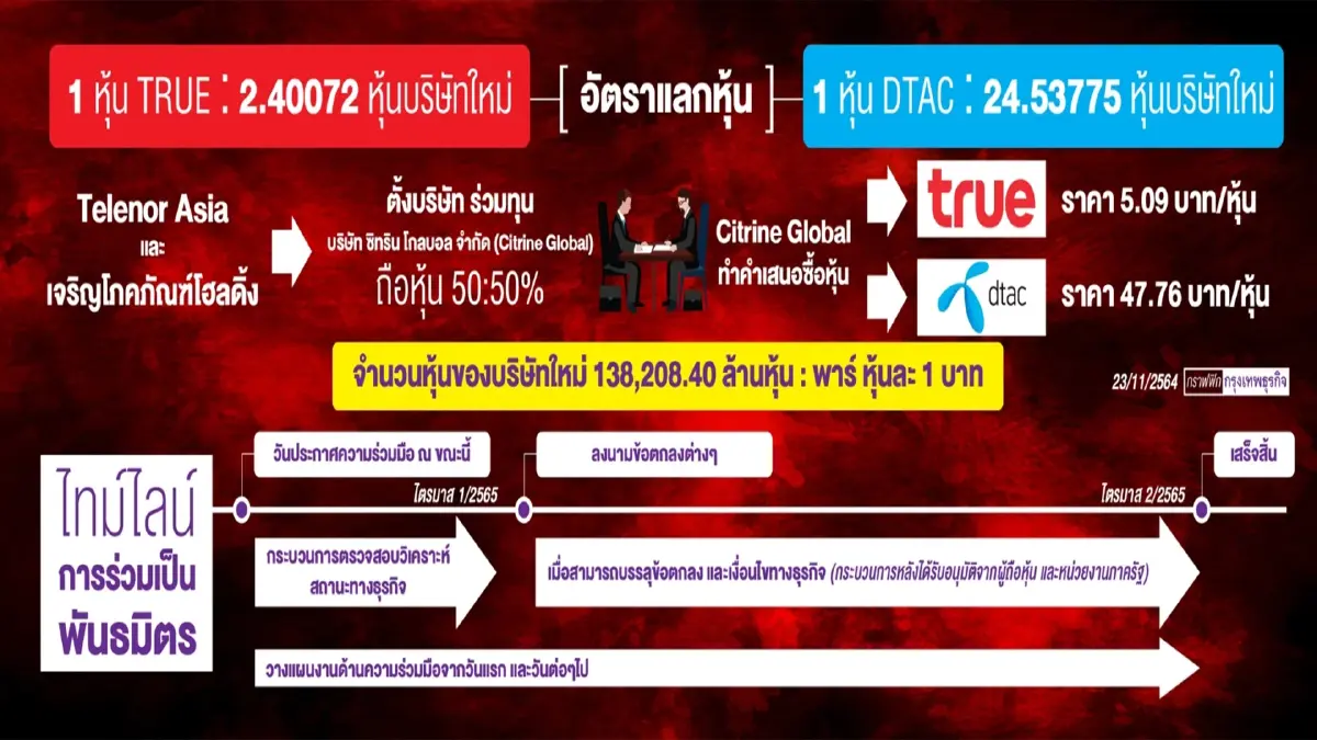 ดีลยักษ์ใหญ่แห่งความกลัว ถอดสูตรเกมอำนาจ