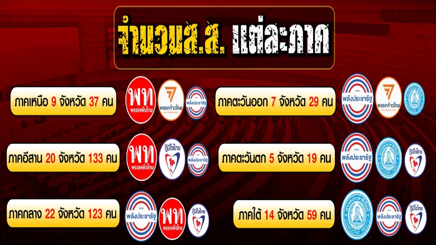 กลิ่นอายยุบสภา และส.ส. 400 เขตใครครอง ?