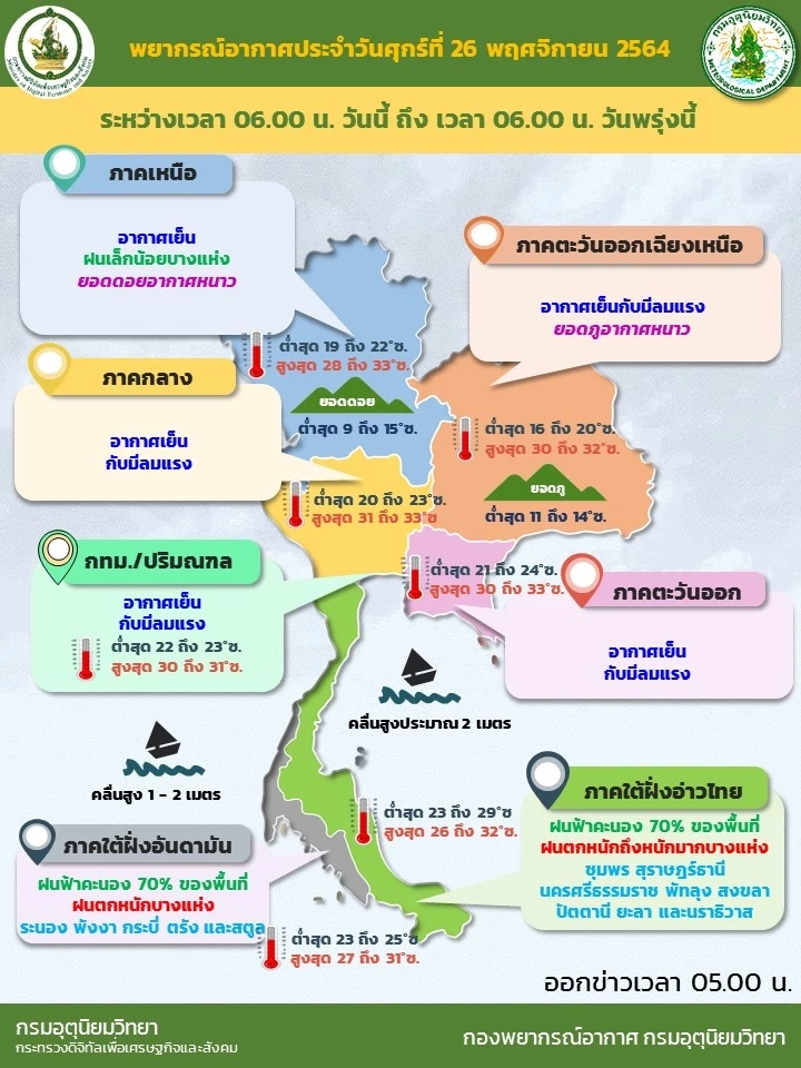 สภาพอากาศวันนี้ อุตุฯ เผย ใต้อ่วม มรสุมพาดผ่าน ระวังน้ำท่วมฉับพลัน