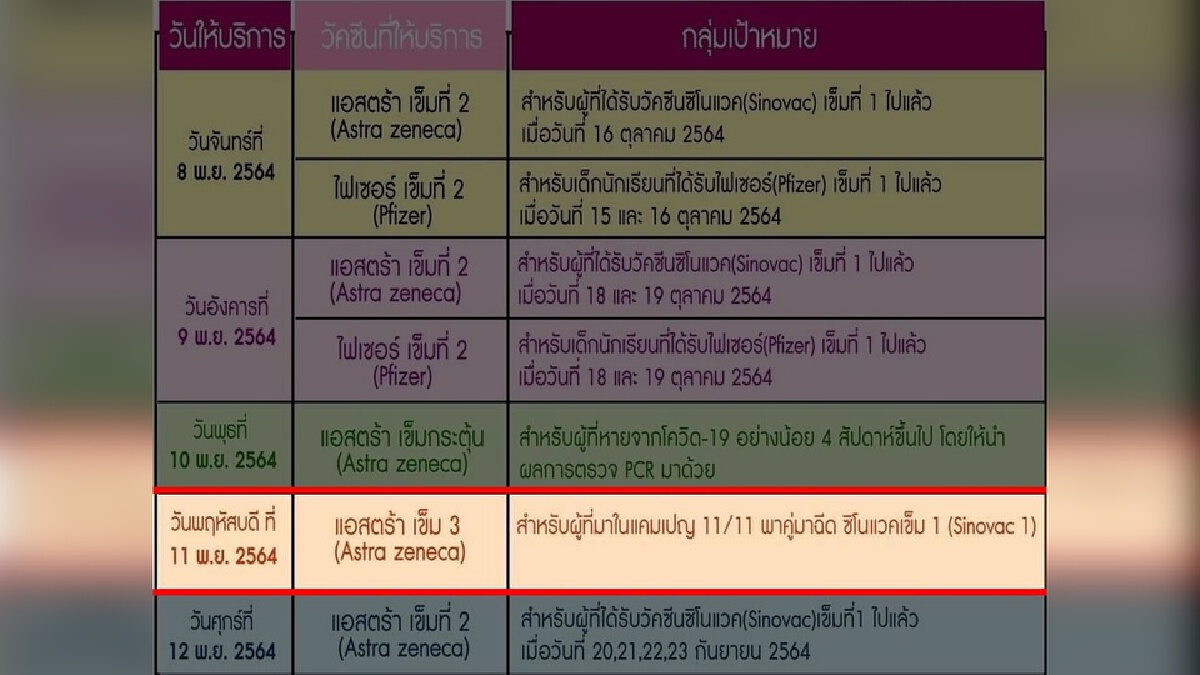 ผู้ว่าอุดรแจงแคมเปญ11/11บูทเข็ม3อสม.ด่านหน้าแพ็คคู่ชาวบ้านฉีดเข็มแรก