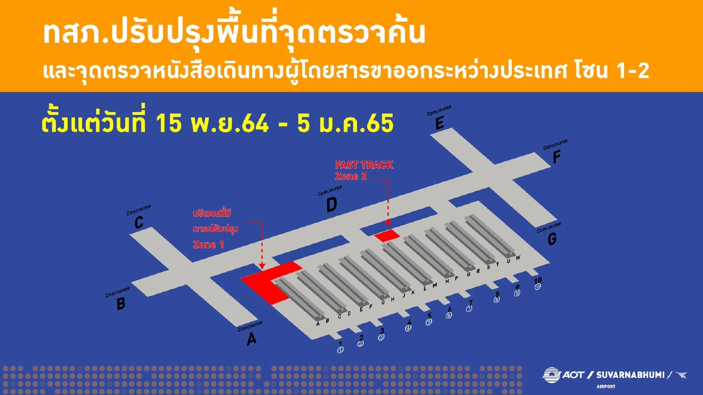 สุวรรณภูมิเร่งขยายจุดตรวจค้น-หนังสือเดินทาง รองรับผู้ใช้บริการ