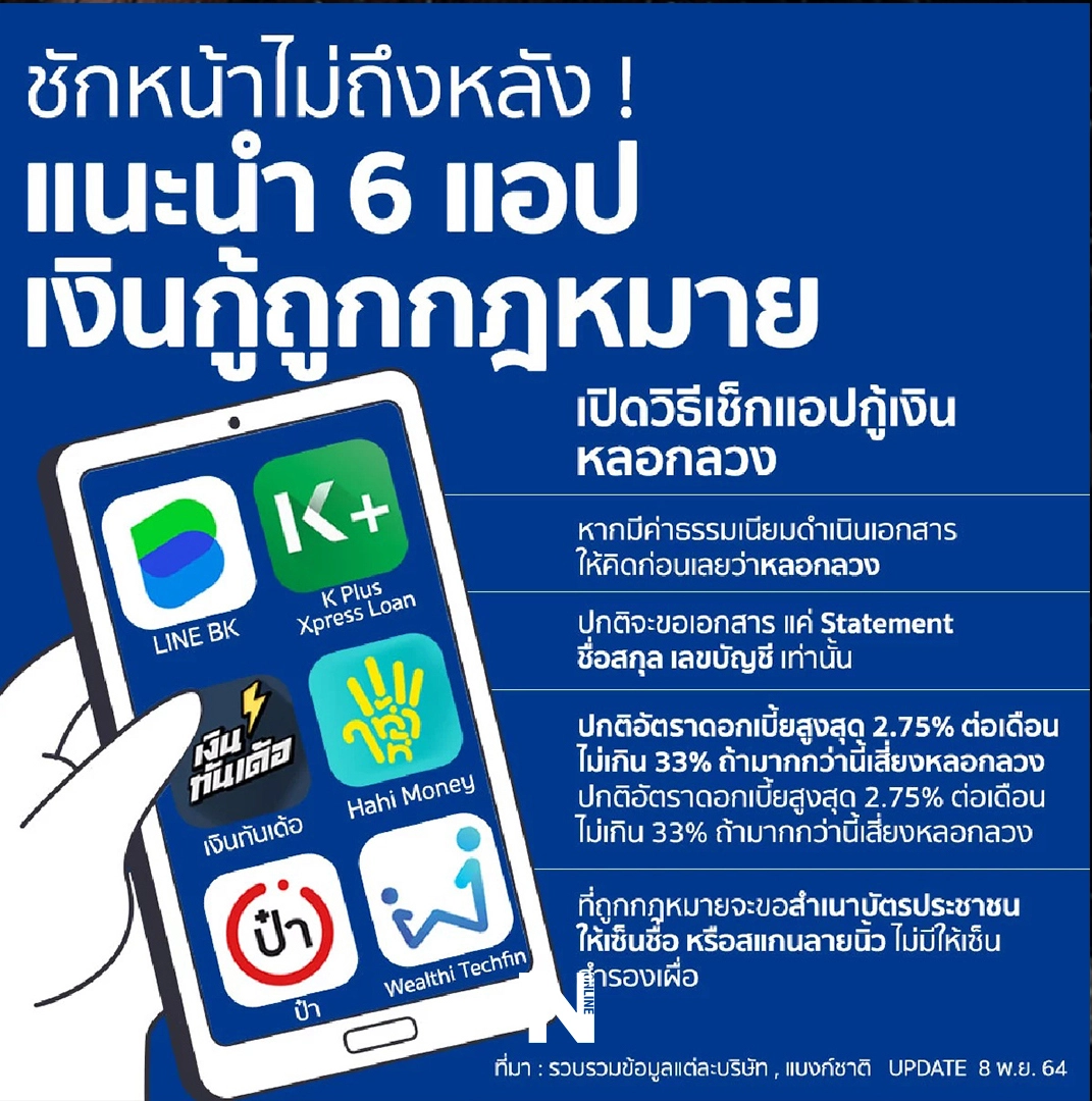 ในยามที่ชีวิตหมุนเงินไม่ทัน ขอแนะนำ 6 แอปพลิเคชันเงินกู้ที่ถูกกฎหมาย