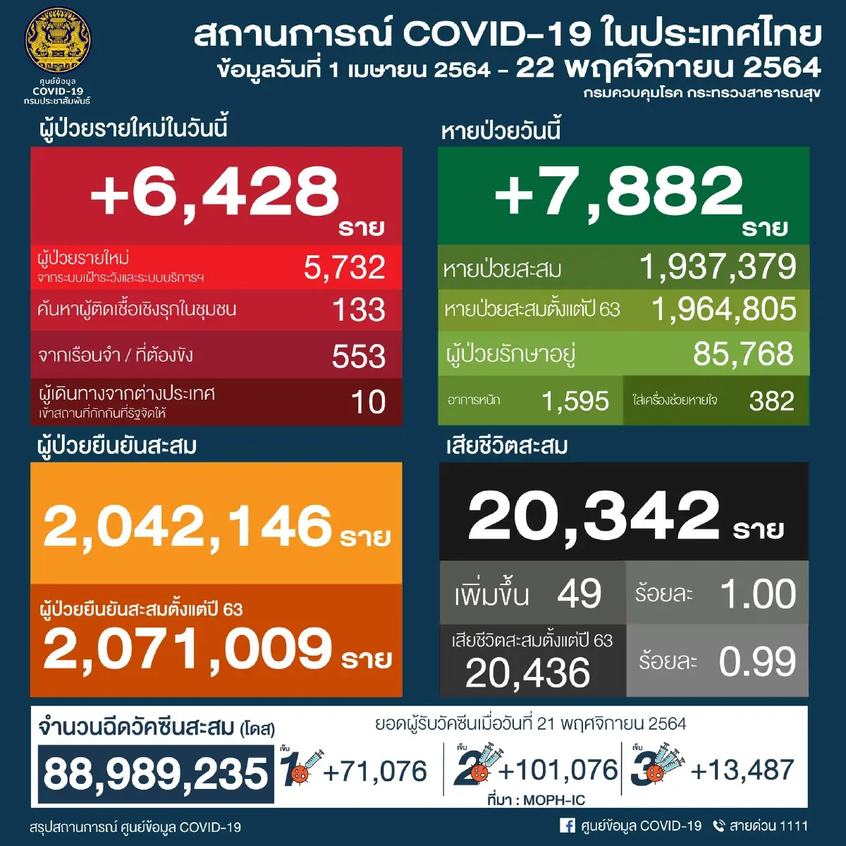 รพ.สมุทรปราการ เปิดวอล์คอินฉีดวัคซีนสูตรไขว้ 1,000 คน ไม่จำกัดภูมิลำเนา